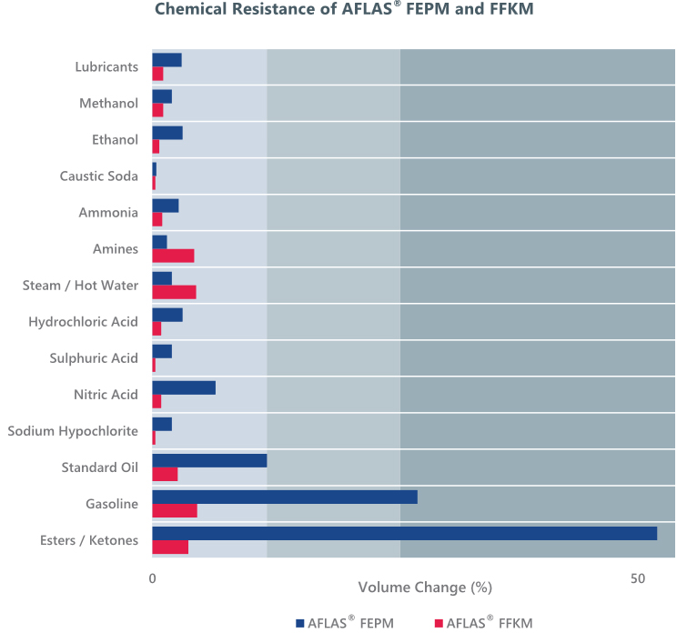 AFLAS-FEPM