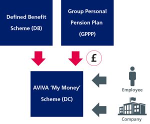 Pension Scheme